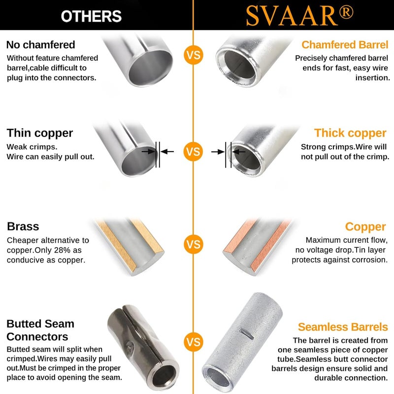 SVAAR 280 PCS 26-8 AWG Non-Insulated Butt Connectors Crimp Repair Butt Splices Kit, Uninsulated Butt Splice Connectors for 26 to 8 Gauge Wire, Marine Grade Tinned Copper Seamless Barrel Butt Terminals - Image 4